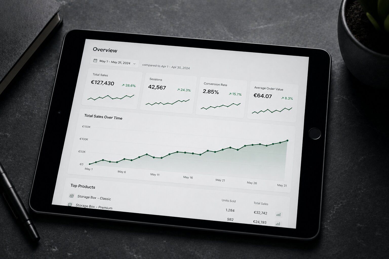Analytics-Dashboard mit steigenden Kurven